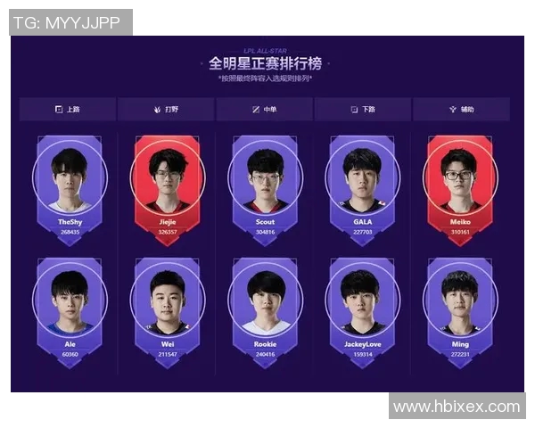 全明星赛最新积分榜V5战队以93分稳居第一名引发关注